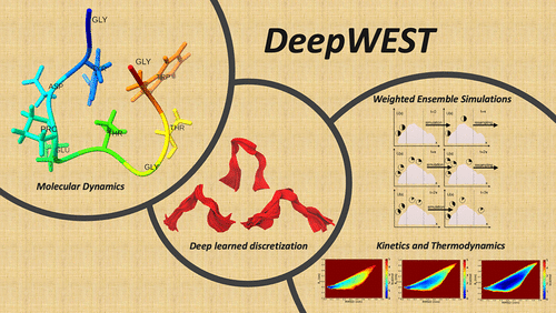 Graphical abstract