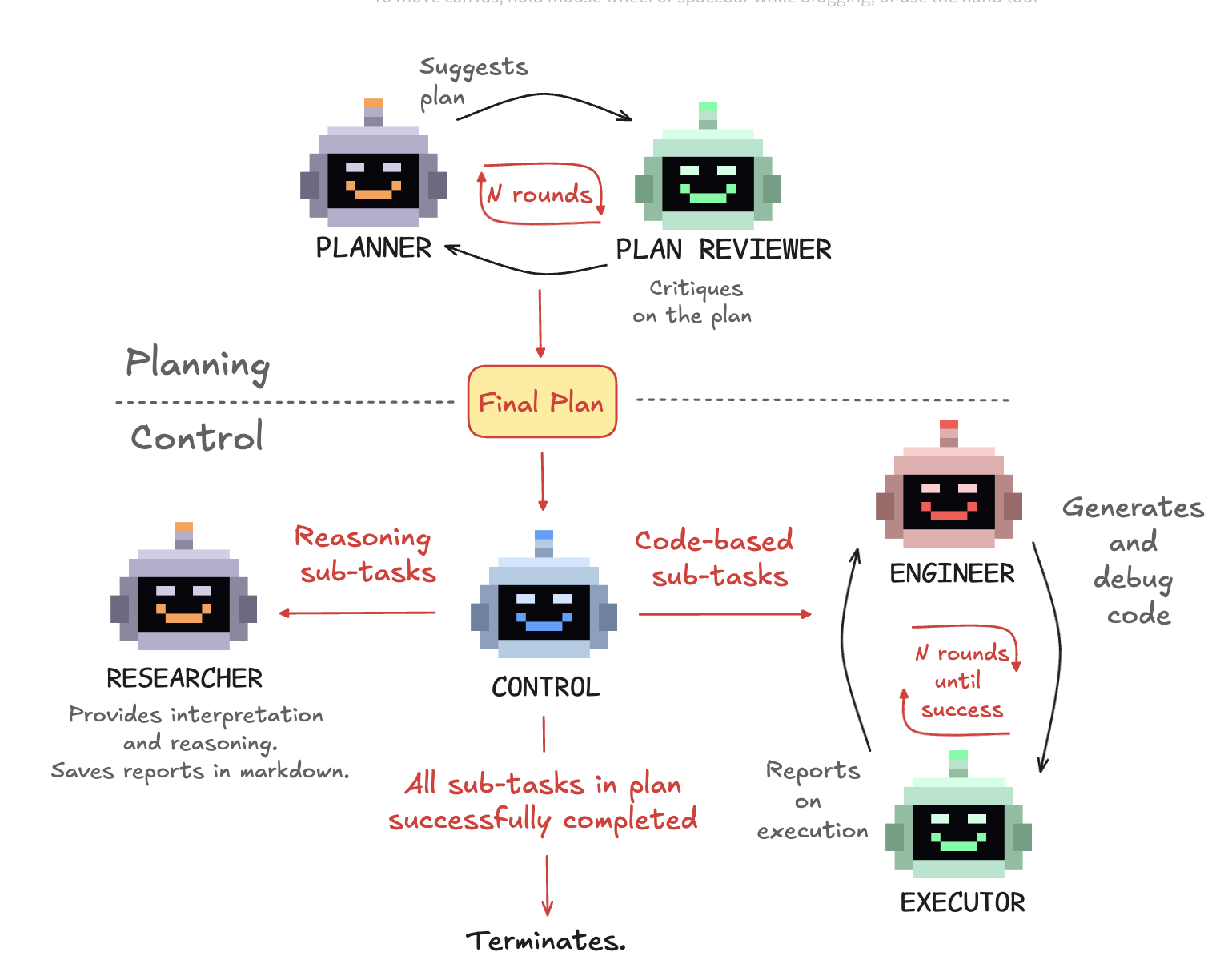 Graphical abstract