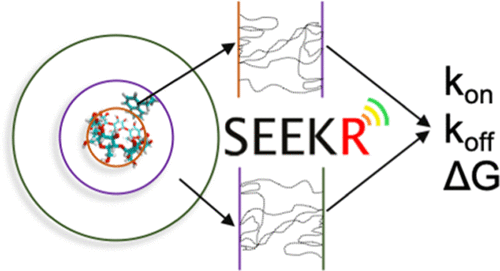 Graphical abstract
