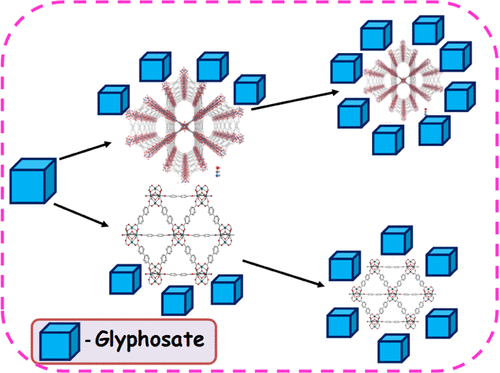 Graphical abstract