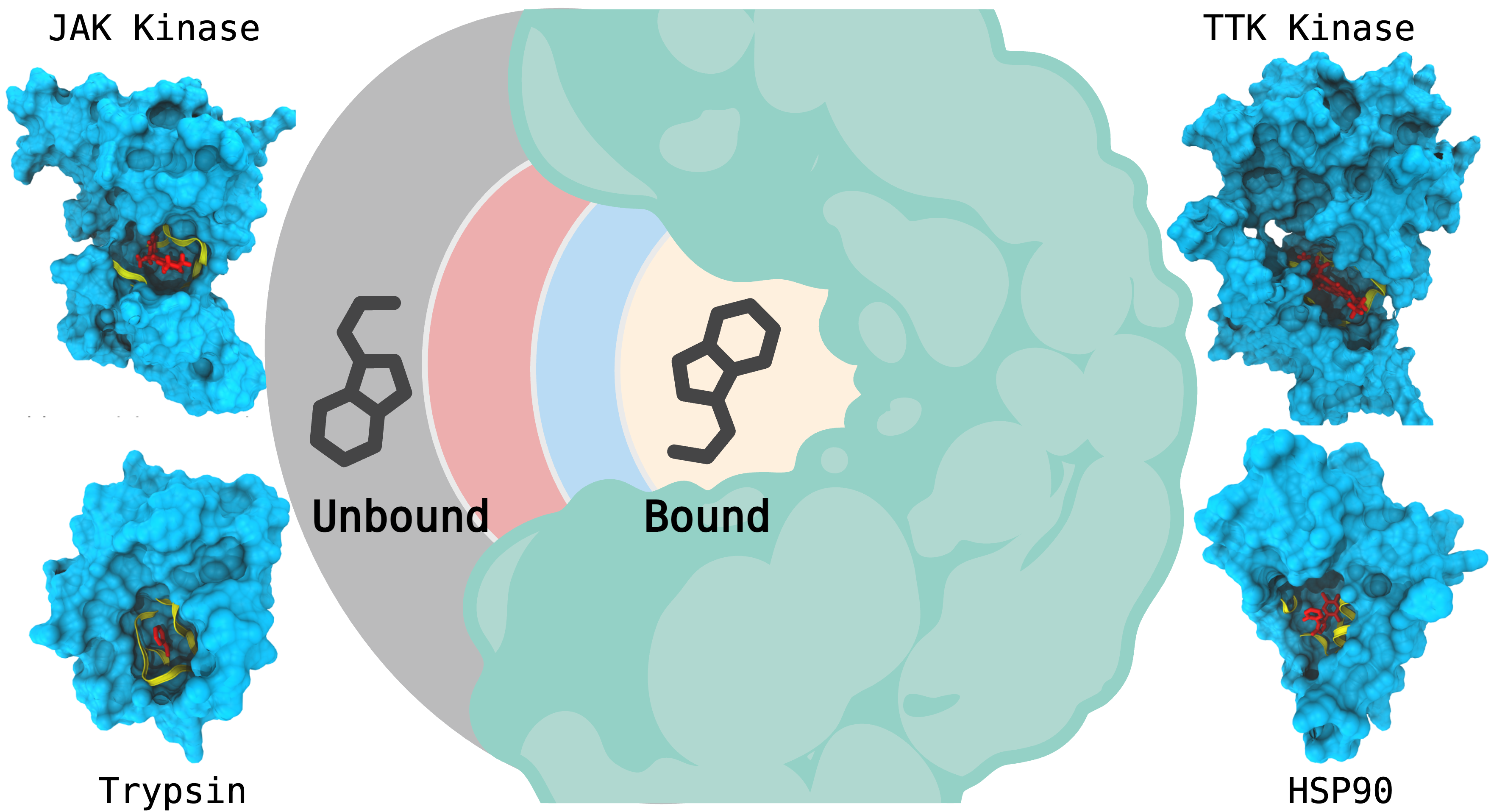 Graphical abstract: Advances and challenges in milestoning simulations