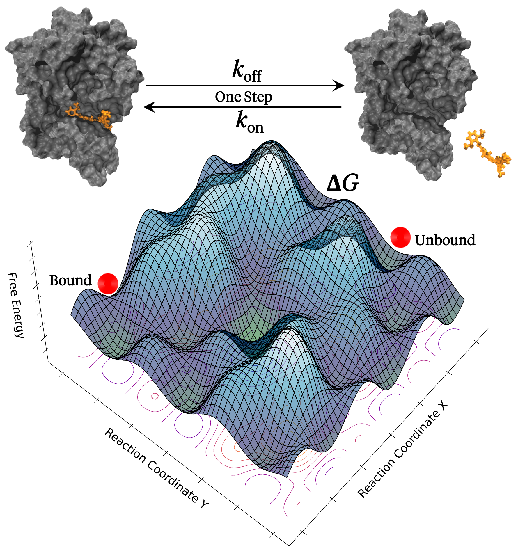 Graphical abstract: seekrflow